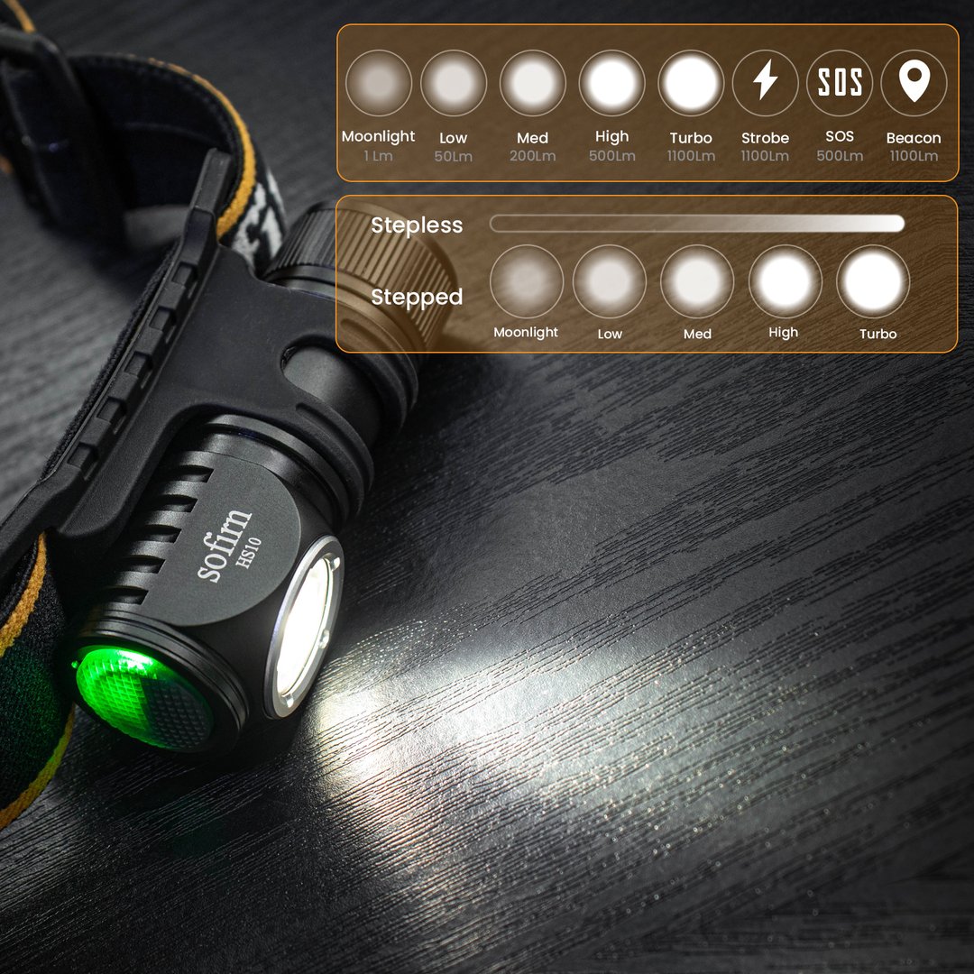 Sofirn HS10 USB C Rechargeable Mini 16340 Headlamp 1100lm LH351D 90CRI Angle Flashlight TIR Optics with Magnet Tail 2 Groups. 