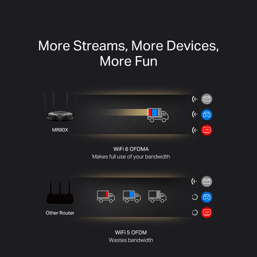 Mercusys MR80X V2.2 AX3000 Dual-Band Wi-Fi 6 Gigabit Router WiFi Speed up to 2402Mbps/5GHz + 574Mbps/2.4GHz, Gigabit 3 LAN Ports, 1 WAN Port Ideal for Gaming. 