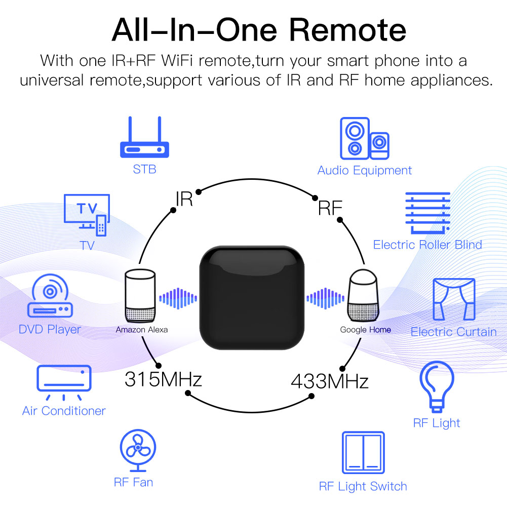 MOES New WiFi RF IR Universal Remote Controller RF Appliances Appliances Tuya Smart Life App Voice Control via Alexa Google Home. 
