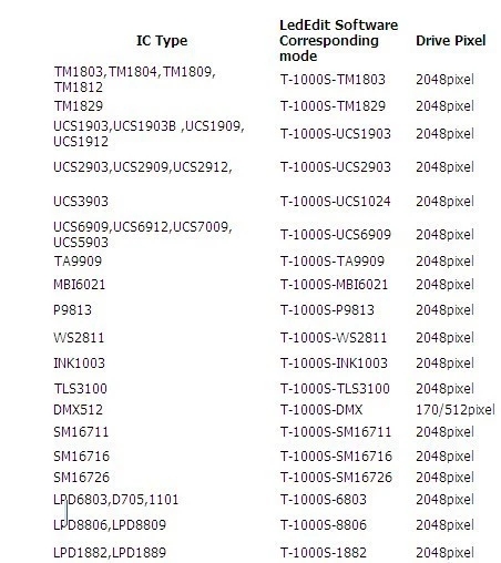 T-1000S Pixel RGB LED Controller T1000S SD Card 2048Pixels Controller For APA102 WS2801 WS2811 WS2812B SK6812 LPD6803 DMX512 LED 2048 Pixel  DC5~24V Similar HD-U6A HD-WF1. 