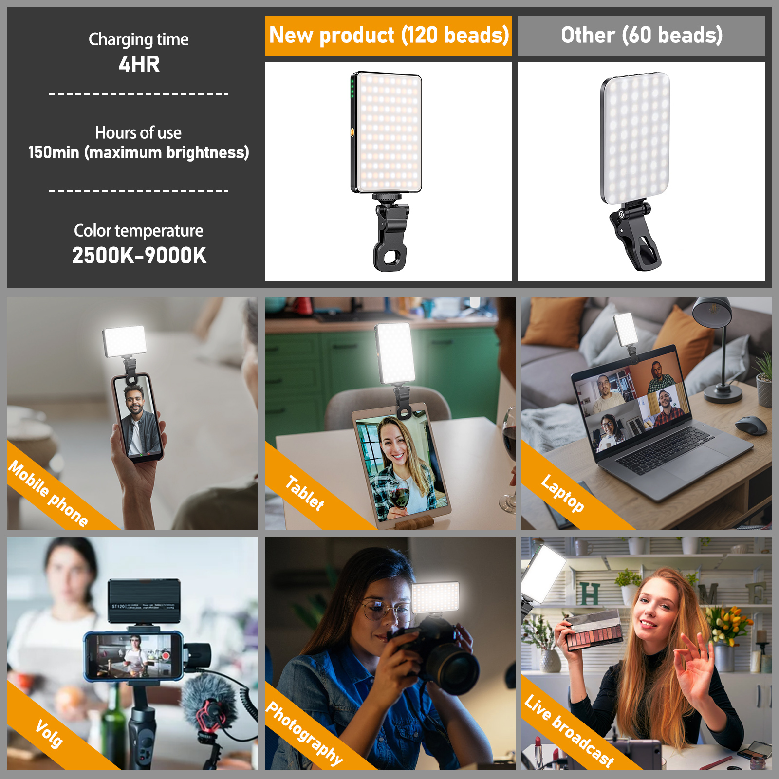 ST-120 LED Video Light Fill Light Rechargeable 3000 MAh Ajusted 3 Light Modes CRI95 Portable Mini Selfie Light 2500-9000K. 