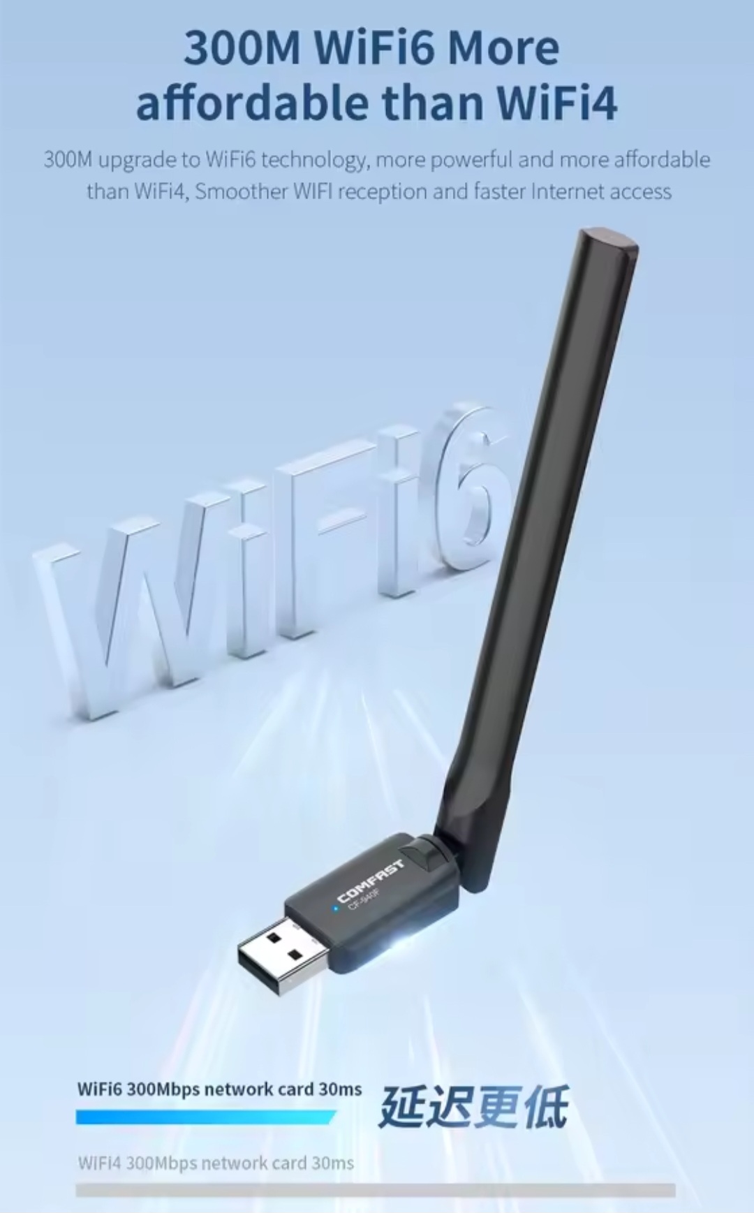 COMFAST WiFi 6 Adapter 2.4G WiFi Card 3dBi Antenna Wifi6 USB Dongle AX300 802.11ax Wireless WiFi Receiver PC Laptop Driver Free. 