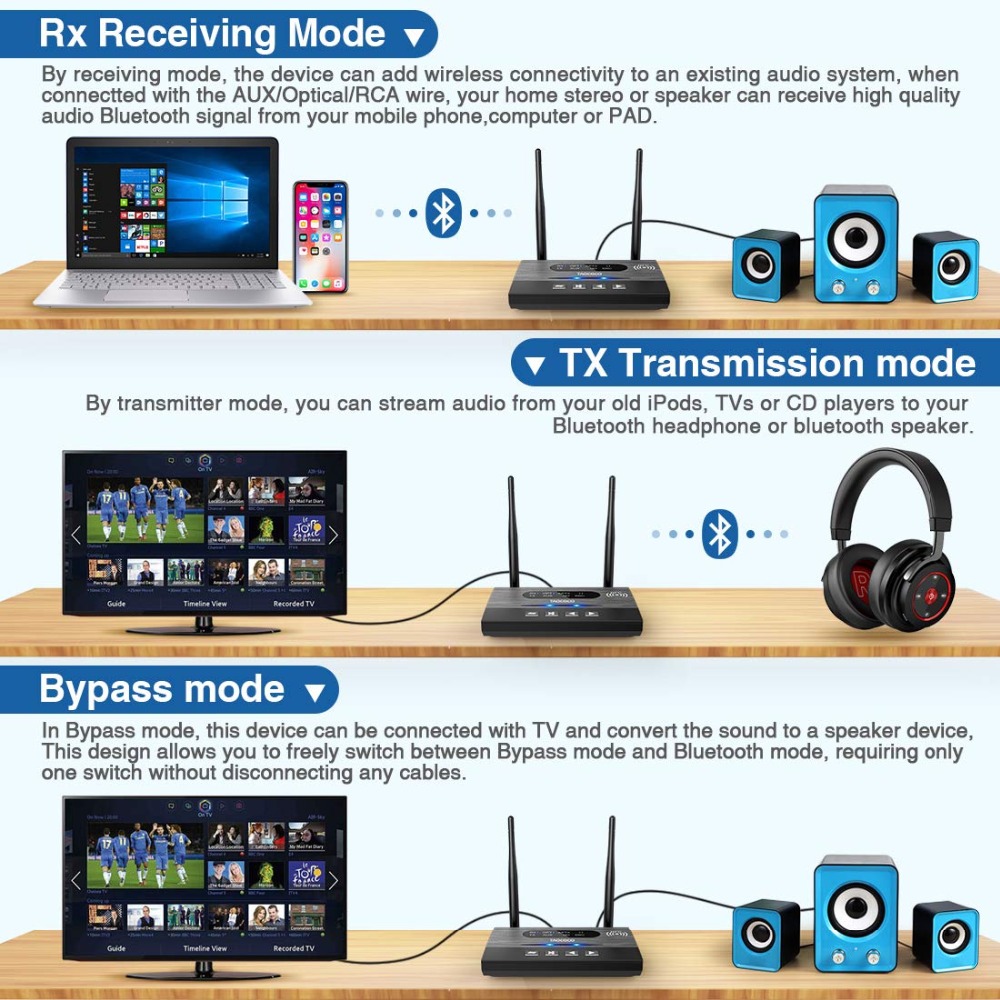 80M CSR8675 Aptx Low Latency HD Bluetooth 5.0 Audio Transmitter Receiver SPDIF 3.5mm 3.5 AUX RCA Wireless Adapter for Car TV PC. 
