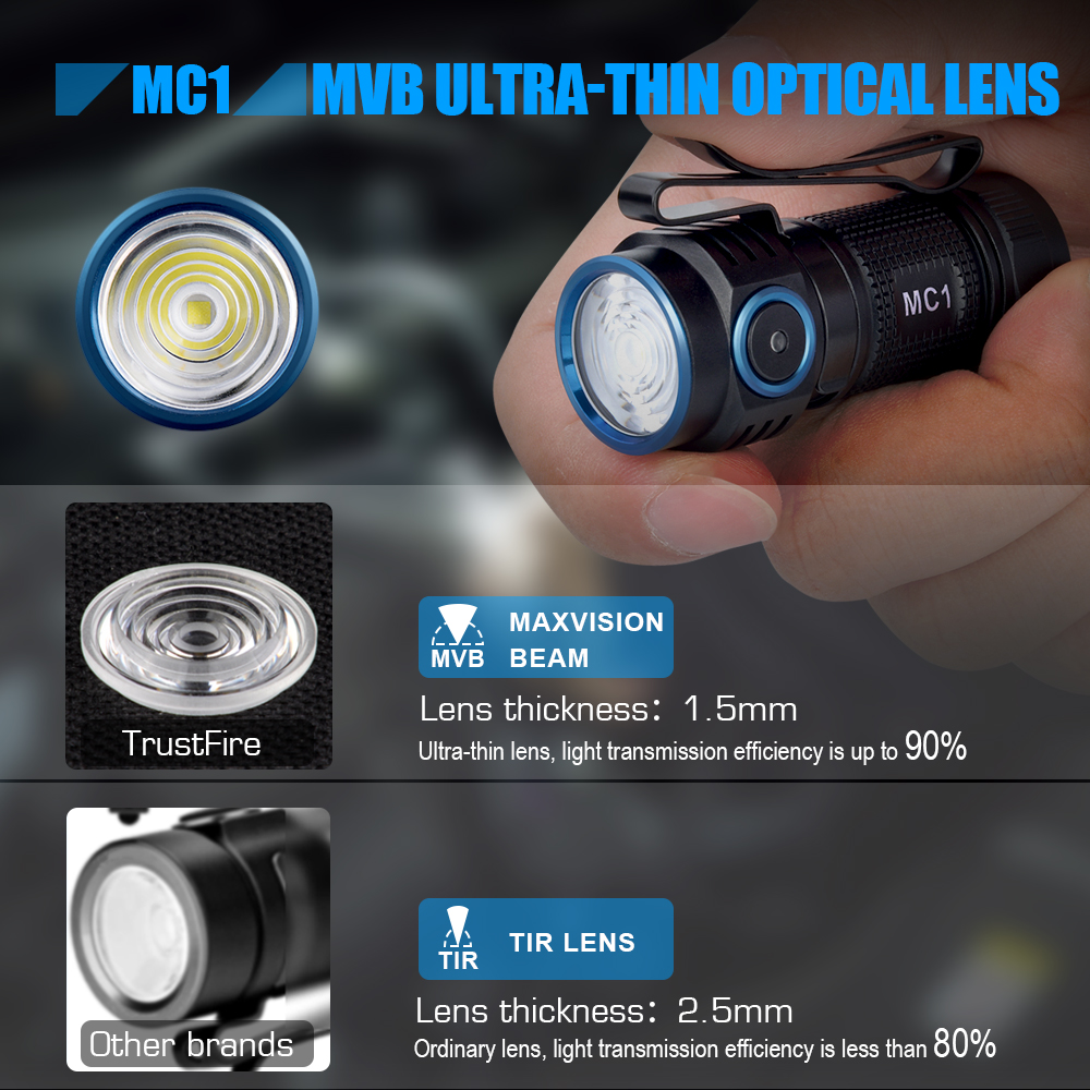 Trustfire MC1 Usb Rechargeable Flashlight 1000Lumen EDC LED Lamp Magnetic 2A Fast Charging Work Torch Light with Magnet Lantern. 