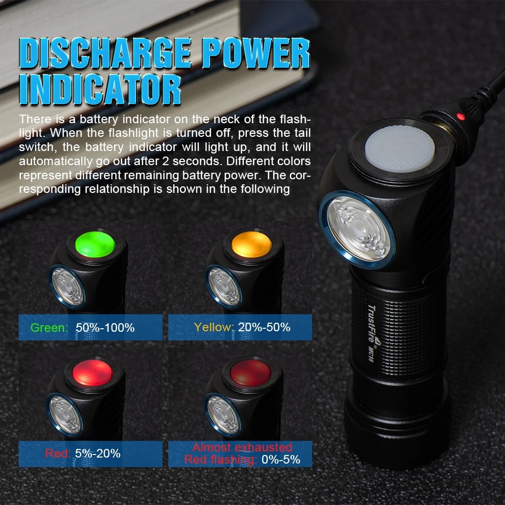 Trustfire MC18 LED Headlamp 1200lm 18650 Magnetic Rechargeable Headlight Flashlight with Power Indicator Magnet Tail for Fishing. 