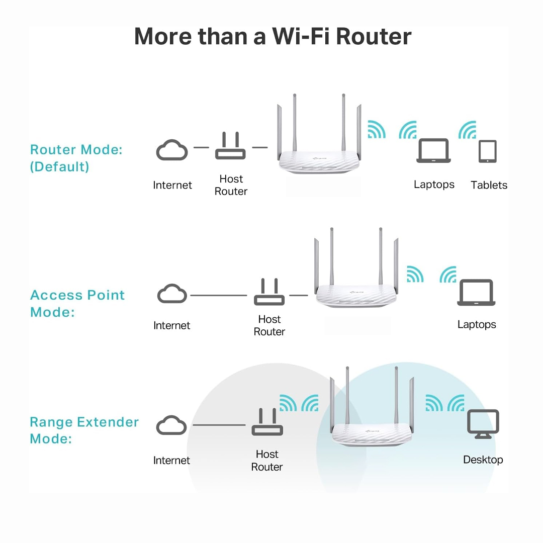 TP-Link Archer C50 AC1200 Wi-Fi Dual Band Router, 4 x 10/100 Mbps Fast Ethernet Ports, Supports MU-MIMO, Beamforming, Guest WiFi, Access Point Mode, IPv6 and Parental Controls. 