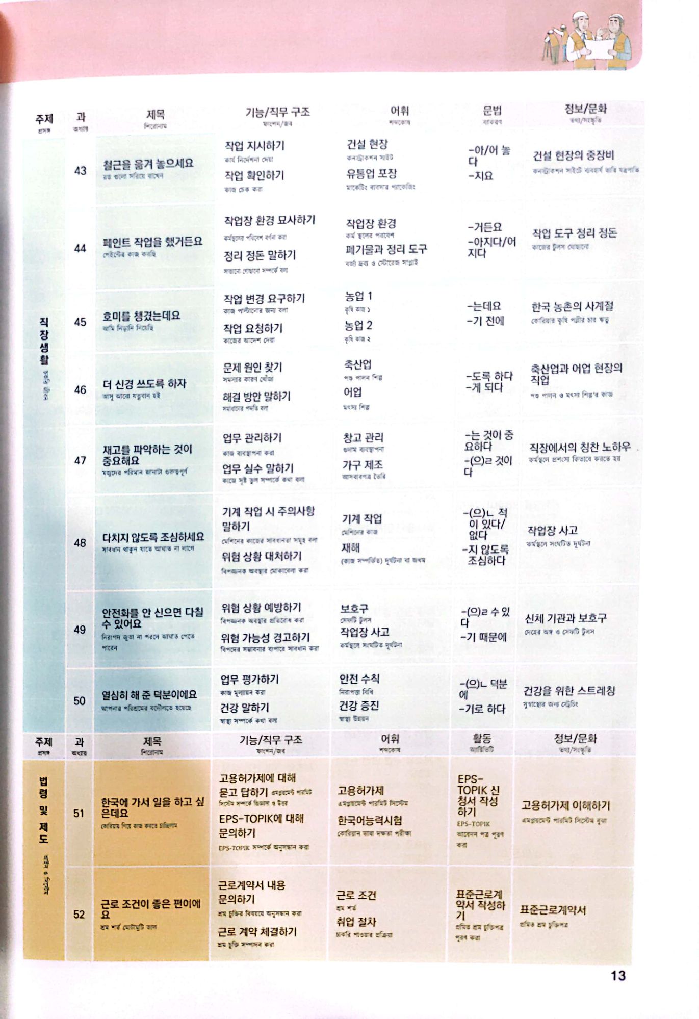 EPS-TOPIK কোরিয়ার  ১: ২ ( Full  Colour Page). 