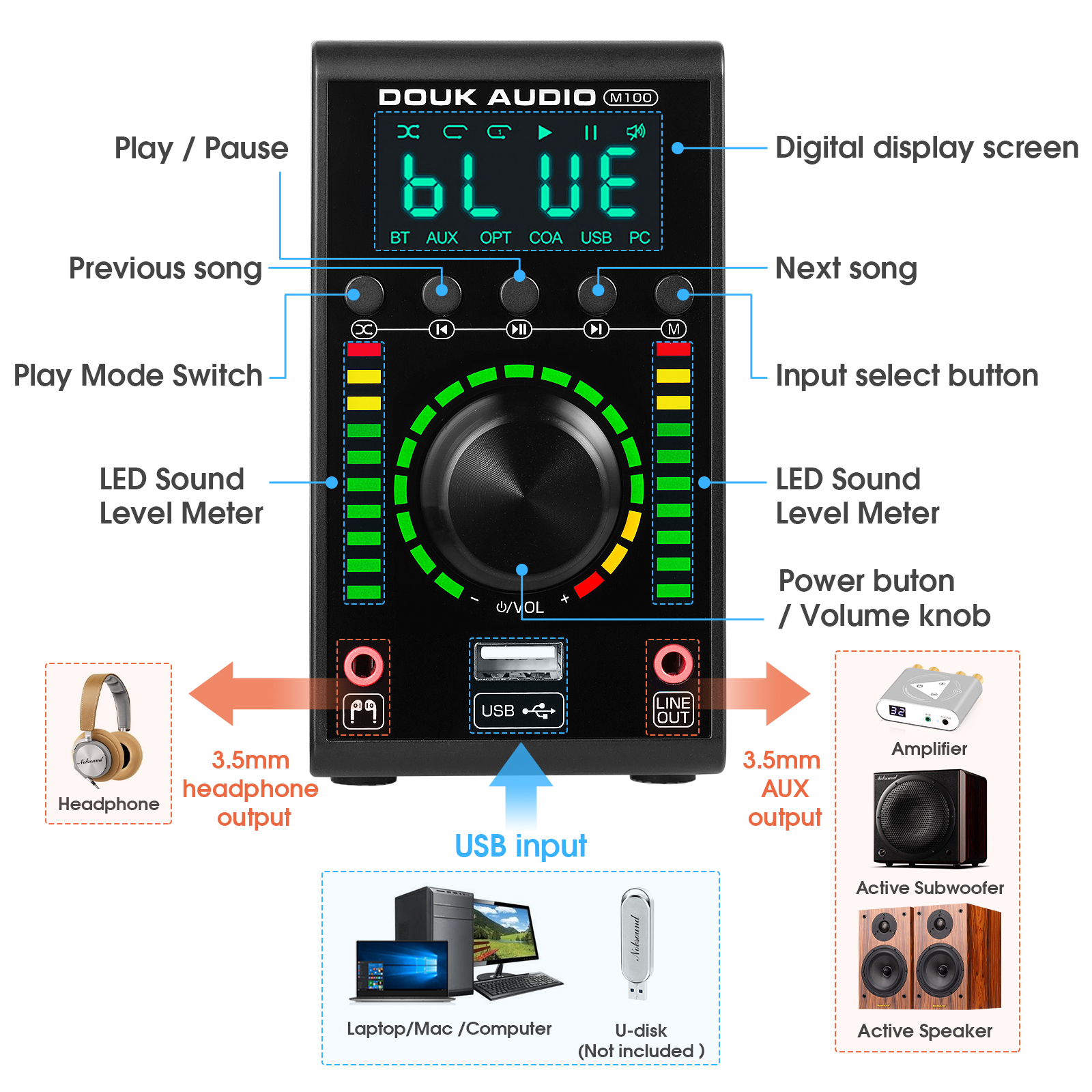 Douk Audio Mini Digital Amplifier COAX / OPT Integrated Bluetooth 5.0 Amp Home/Car/Marine Audio Amp USB Player 24B/192K. 