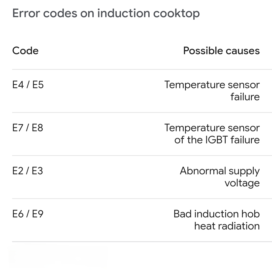 Induction Cooker Heating Sensor Elements NTC Temperature Sensor with Teflon Cap Solved by Error Code E4 E5. 
