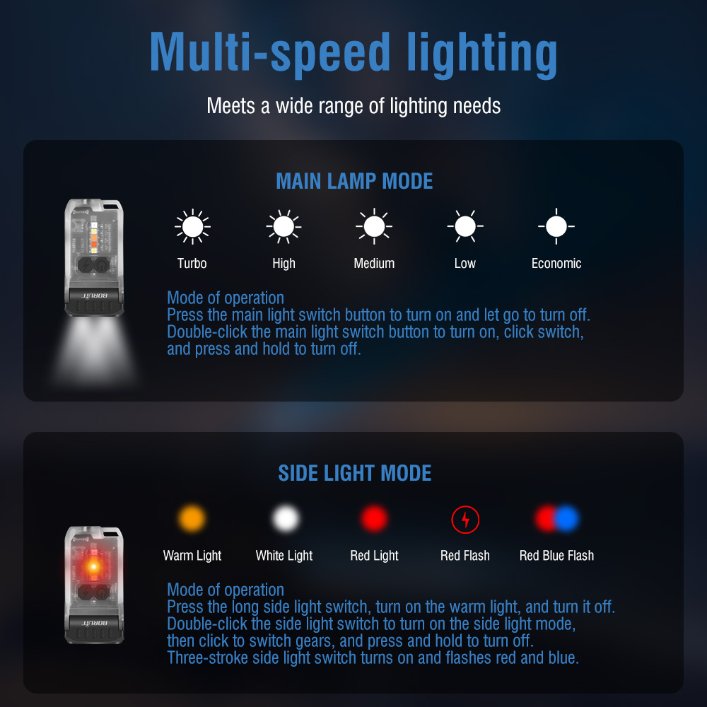 BORUiT V15 LED Keychain EDC Flashlight Clip Warm Work Light Type-C Rechargeable Torch Magnet Waterproof Camping Pocket Lantern. 