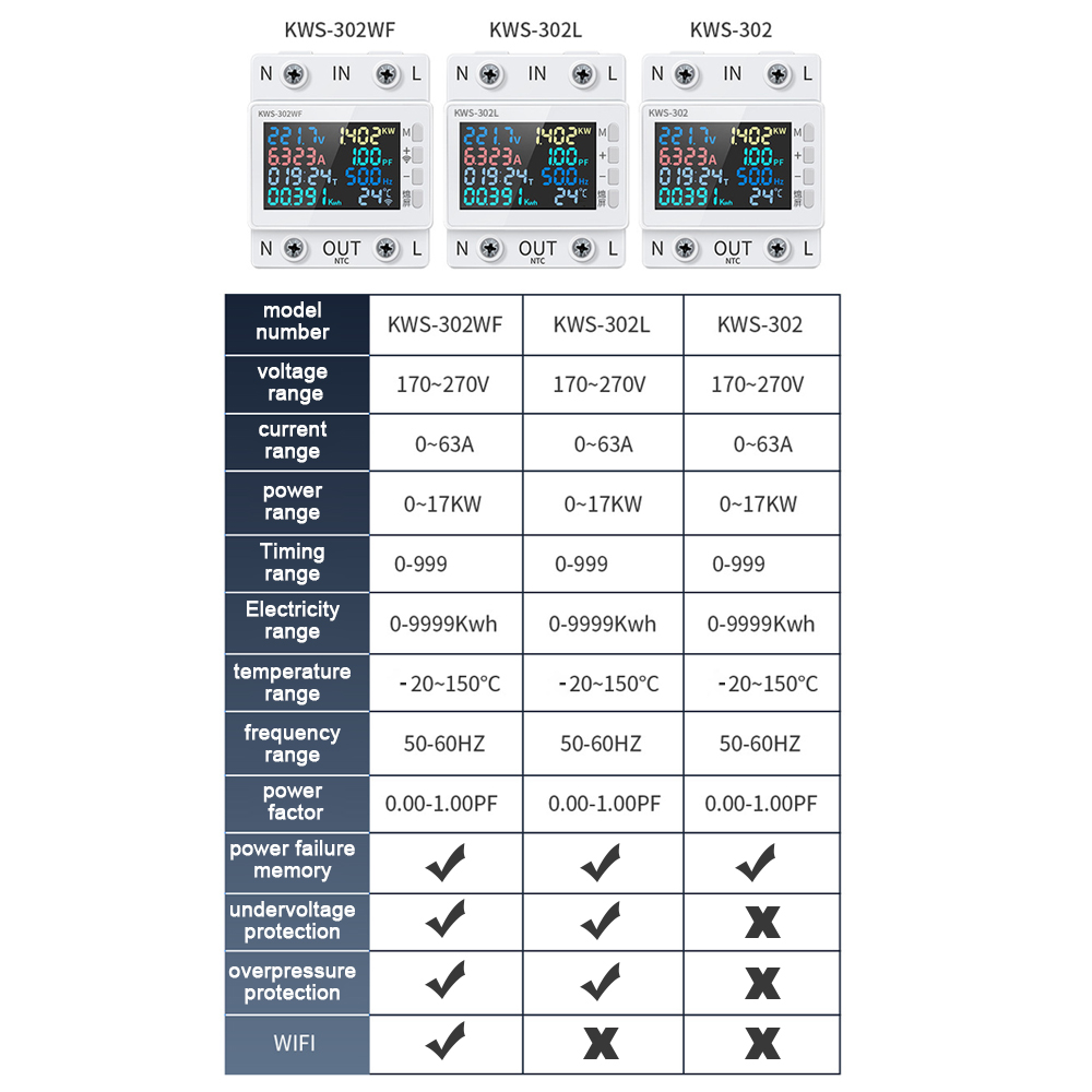 8in1 Power Meter Color Screen 2P Multi-function AC Energy Meter 170-270V/63A Voltage and Current Meter Standard Rail Mounting. 