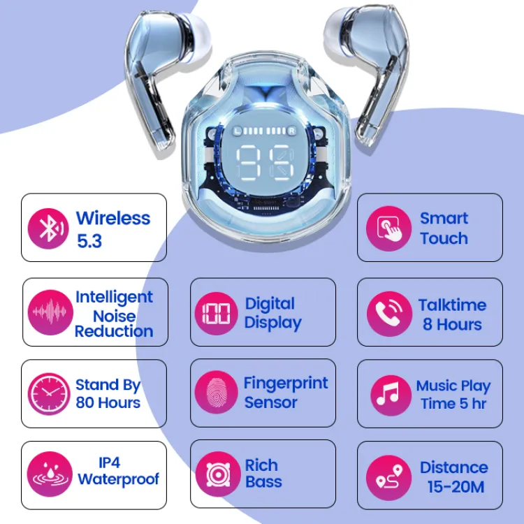 Ultrapods Pro True Wireless Earbuds with Display Transparent Design, Bluetooth 5.3 Water Proof. 