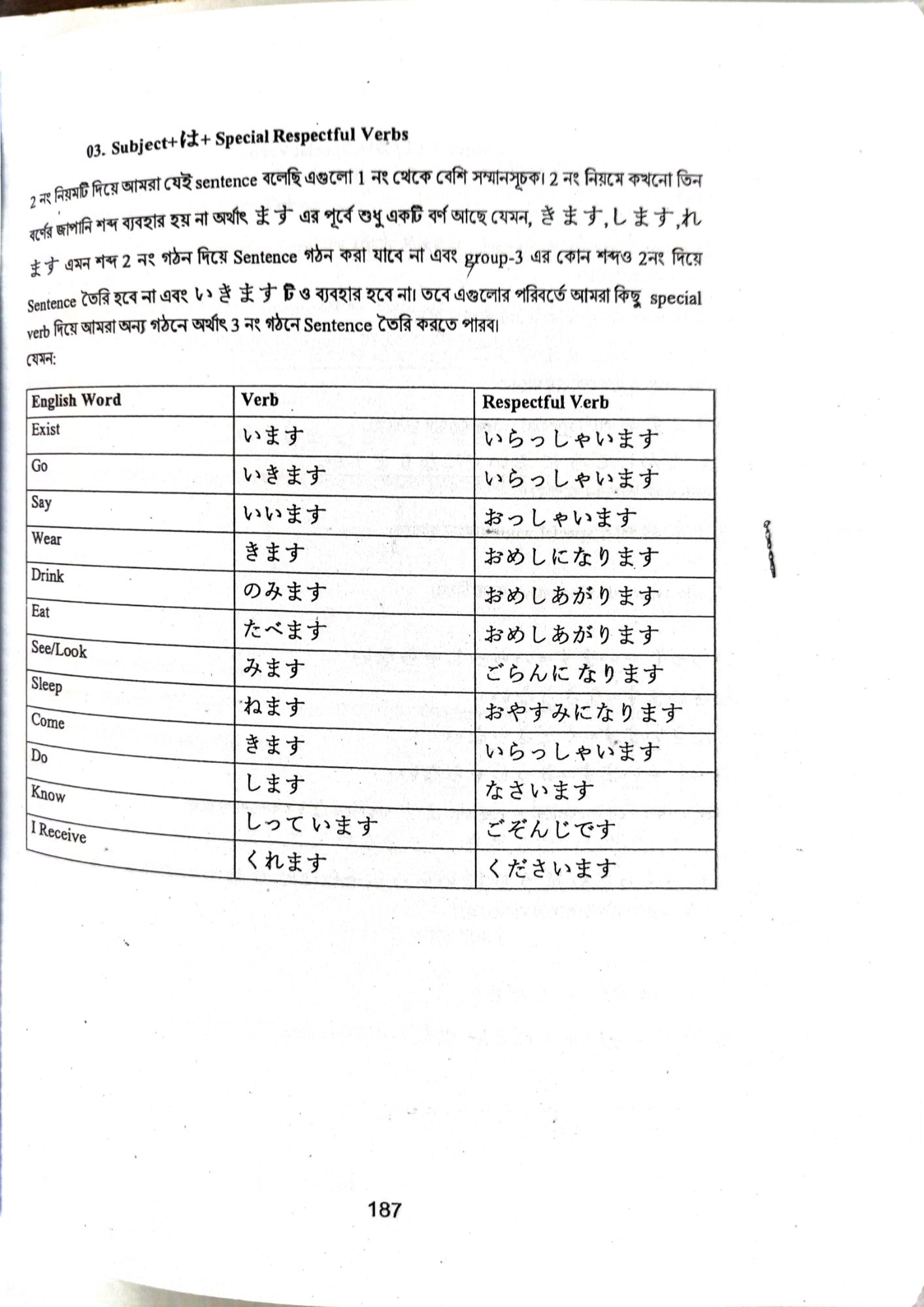 Minna no nihongo n4 Bengali Grammar by Abdullah Noor. 