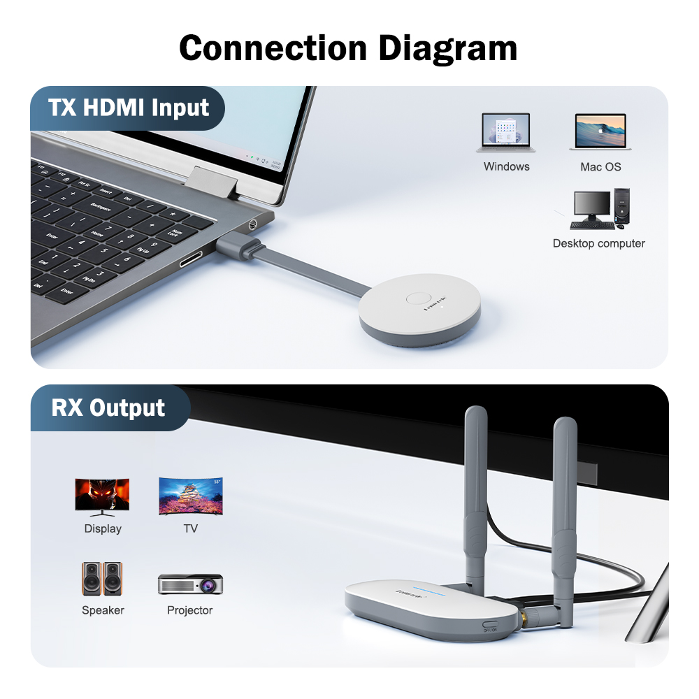 Lemorele Wireless HDMI Video Transmitter & HDMI/VGA Receiver Extender Display Adapter Dongle for TV Monitor Projector switch PC. 