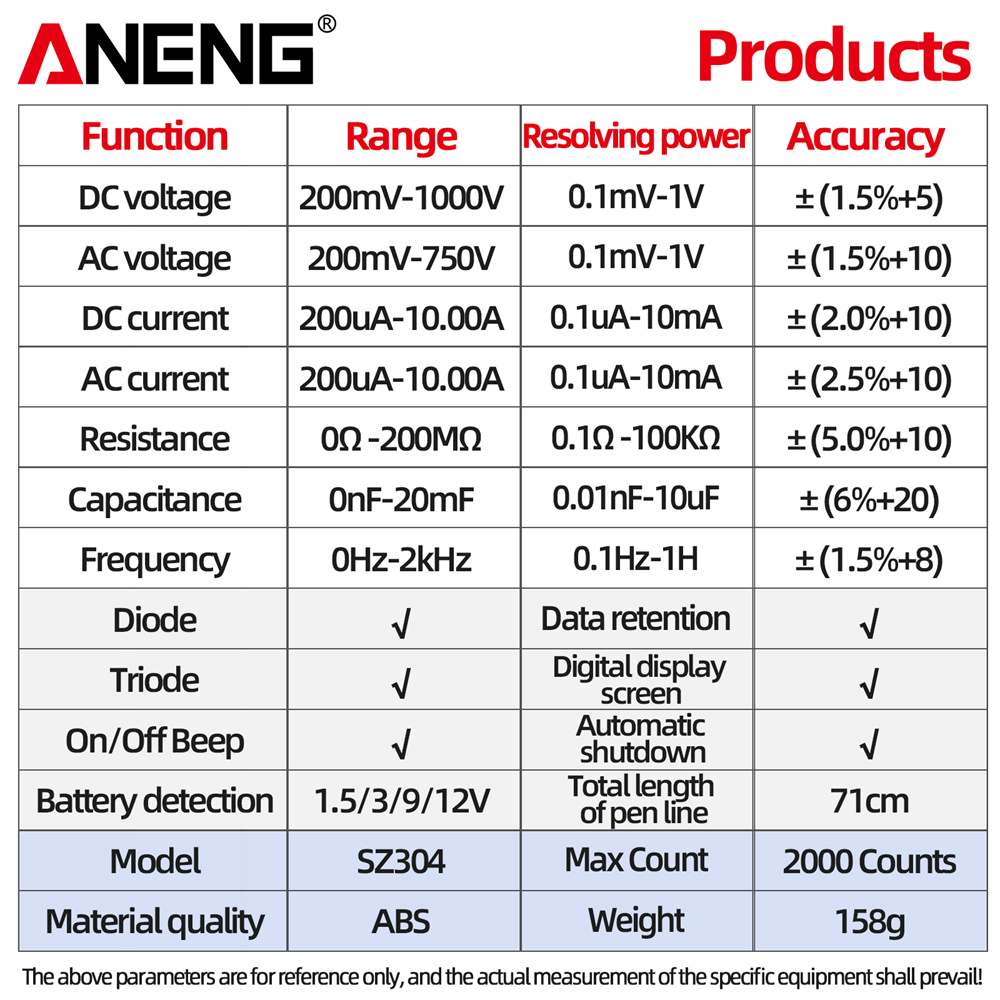 ANENG SZ304 Digital Multimeter AC/DC Voltmeter Ammeter Non-contact Voltage Detector Electric Current Tester Hz Diode Capacitor. 