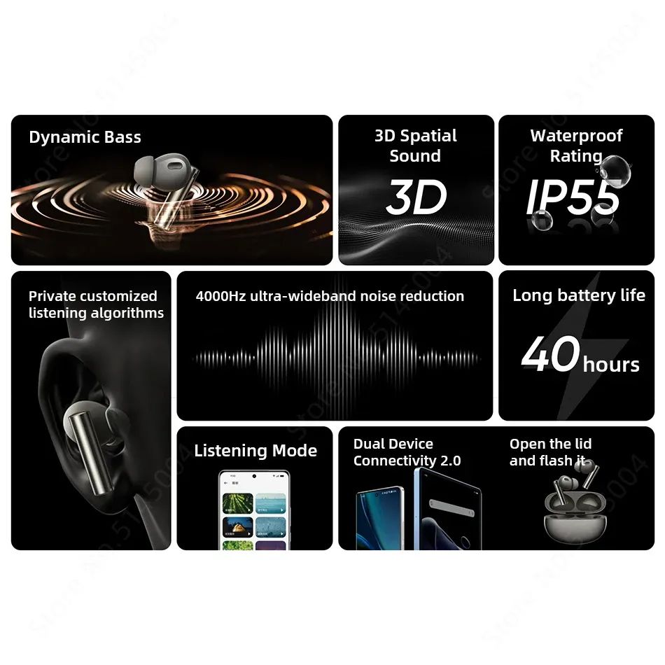 Realme Buds Air 6 Pro TWS Earbuds with 50 dB ANC LDAC. 