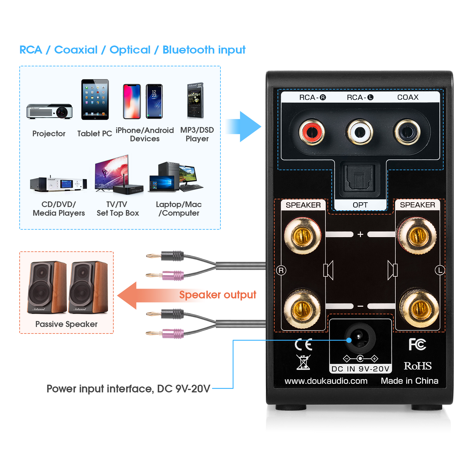 Douk Audio Mini Digital Amplifier COAX / OPT Integrated Bluetooth 5.0 Amp Home/Car/Marine Audio Amp USB Player 24B/192K. 